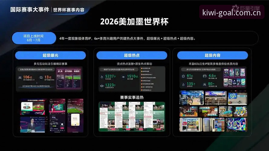 揭秘奇异果体育2026版首页改版背后的产品逻辑，CN会员登录体验重塑